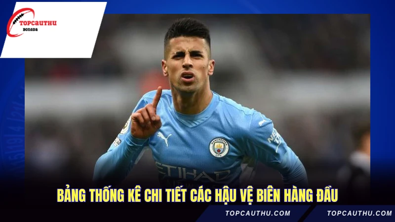 Bảng thống kê chi tiết các hậu vệ biên hàng đầu