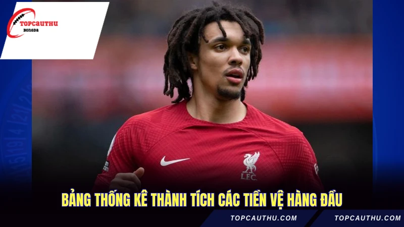 Bảng thống kê thành tích các tiền vệ hàng đầu